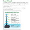 Bwg Mini-Pond 2000 Pump. - Image 3
